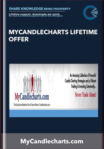 MyCandlecharts lifetime offer - MyCandlecharts