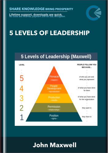 5 Levels of Leadership - John Maxwell