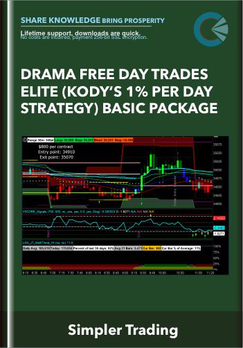 Drama Free Day Trades ELITE (Kody’s 1% Per Day Strategy) Basic Package  -  Simpler Trading