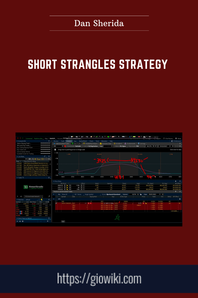 Short Strangles Strategy  -  Dan Sheridan