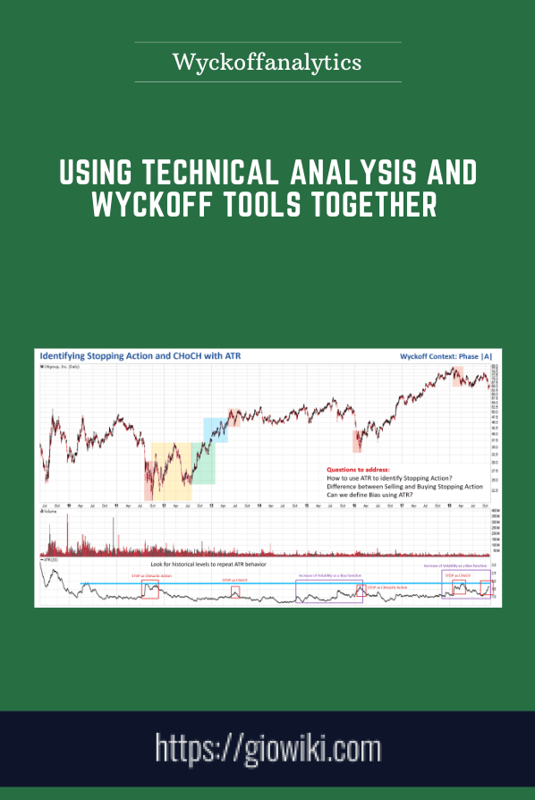 Using Technical Analysis and Wyckoff Tools Together  -  Wyckoffanalytics